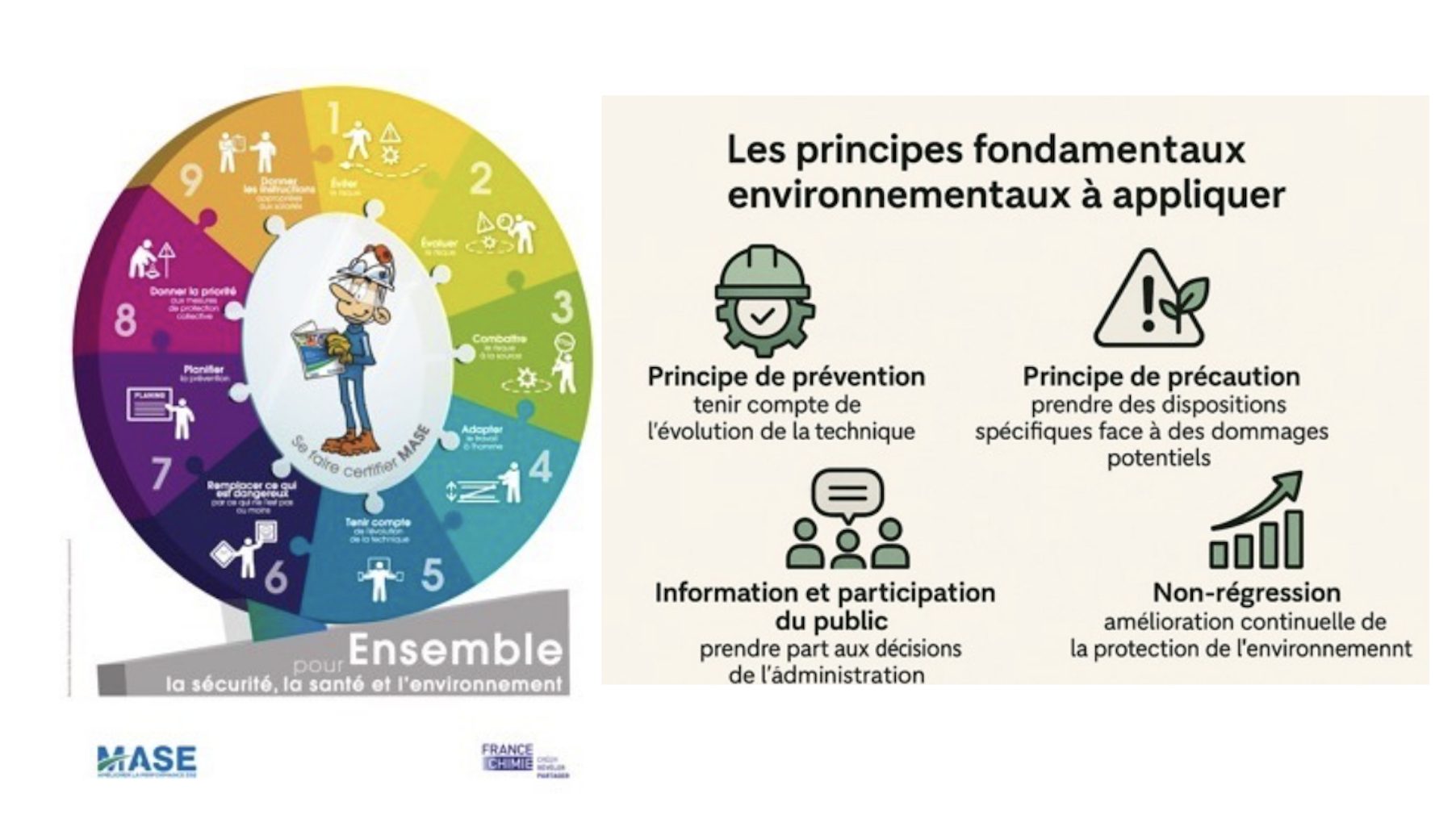 Les principes de prévention